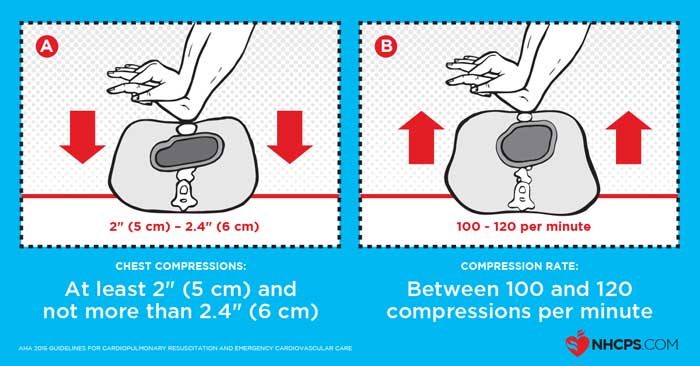 2015 ILCOR Guidelines Changes For CPR