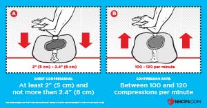 2015 ILCOR Guidelines Changes For CPR