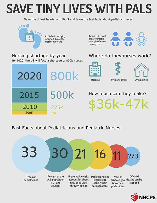 saving tiny lives with PALS infographic