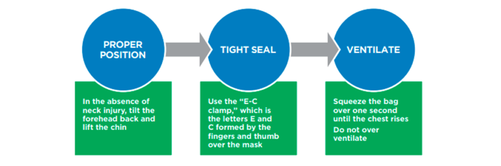 Child ventilation algorithm