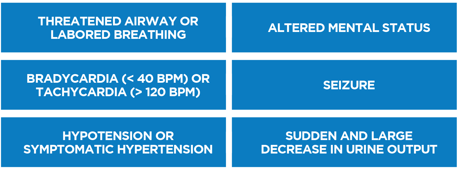 RRT/MET ALERT CRITERIA