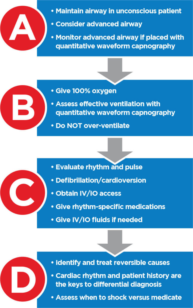 ACLS Survey