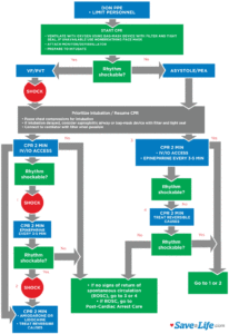 Pedatric Cardiac Arrest Covid-19 Algorithm