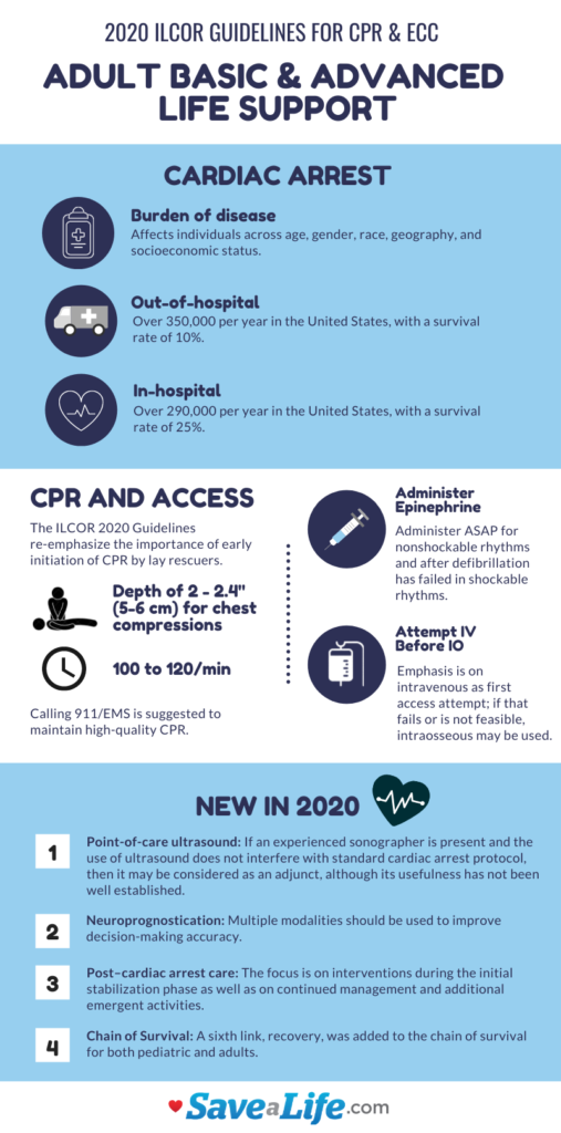 Adult Basic ACLS infograhic