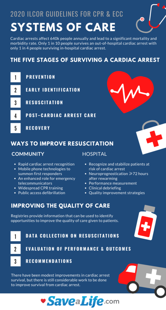 Systems of Care Infographics